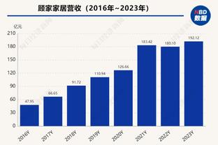 哈姆：拉塞尔的自信心爆棚 他和普林斯的表现真的太重要了